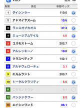 VIVID・CREW十三店 - せらの女の子ブログ画像
