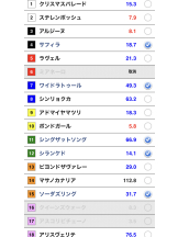 VIVID・CREW十三店 - せらの女の子ブログ画像