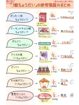 ViVian - 真琴の女の子ブログ画像