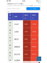 PURITY - セリーヌの女の子ブログ画像